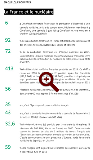 chiffres-clés nucléaires